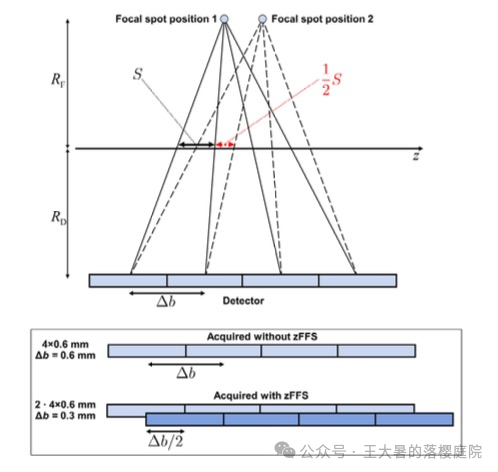 #108 CT重建的3D深度学习技术——深度学习图像重建算法分类2 #108 CT重建的3D深度学习技术——深度学习图像重建算法分类2